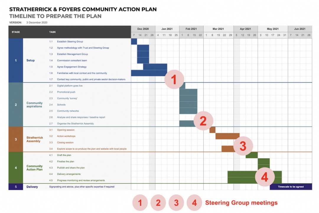 Action Plan